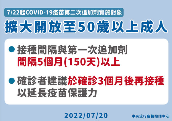 ▲▼7月22日起新冠疫苗第二次追加劑實施對象擴大。（圖／指揮中心提供）