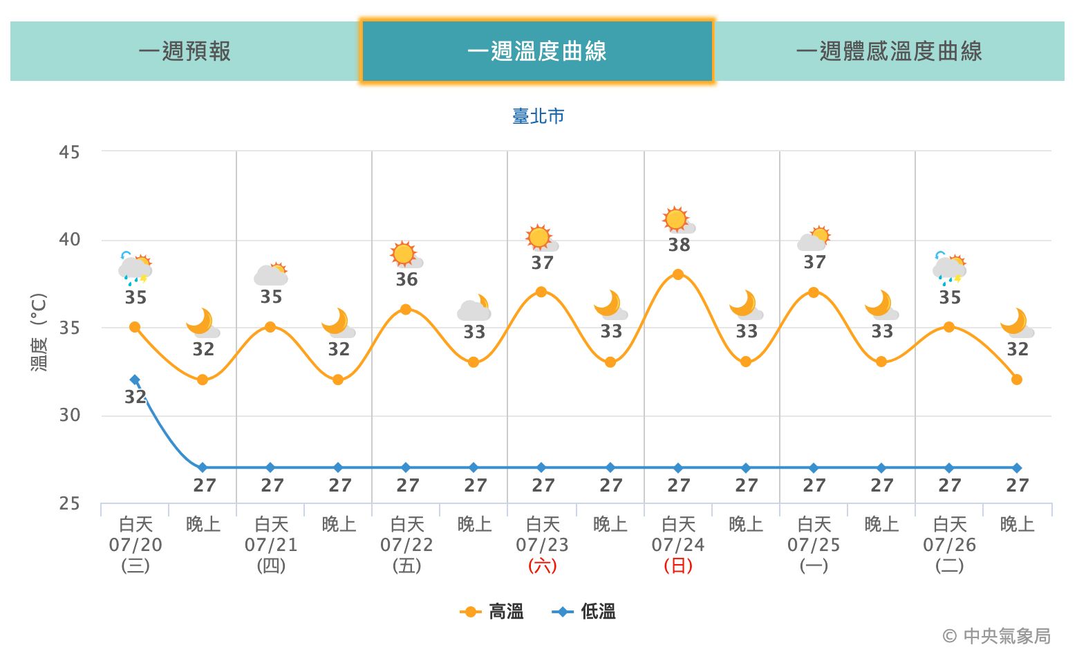 ▲▼             。（圖／氣象局）