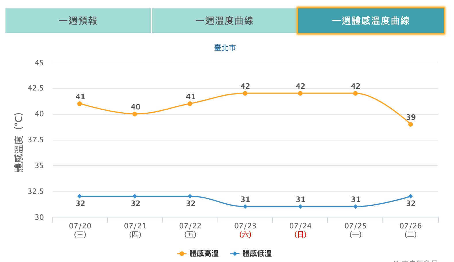 ▲▼             。（圖／氣象局）