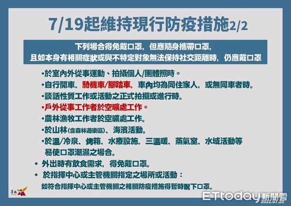 ▲台南市20日確診新增1979名COVID-19本土個案，全年齡累計確診百分比為16.00％；已解除隔離284135名、尚在隔離中12267名。（圖／記者林悅翻攝，下同）