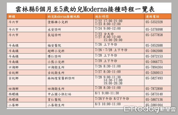 ▲雲林縣本土確診個案今日＋1076例，分佈於20鄉鎮。（圖／記者蔡佩旻翻攝）