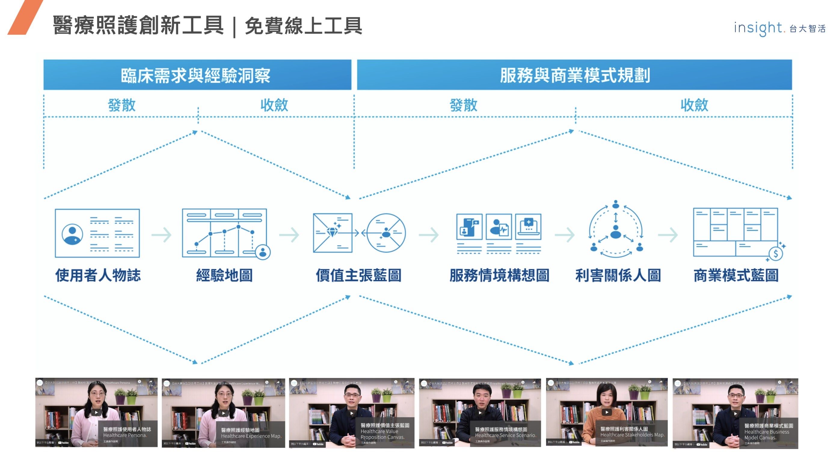 ▲▼台大智活推出醫療照護創新工具「可免費下載」，協助醫療創新團隊。（圖／台大提供）