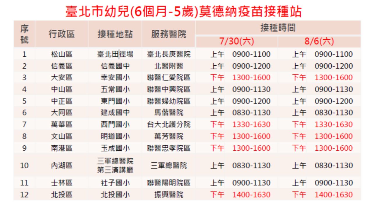 北市幼兒施打疫苗。（圖／台北市衛生局提供）