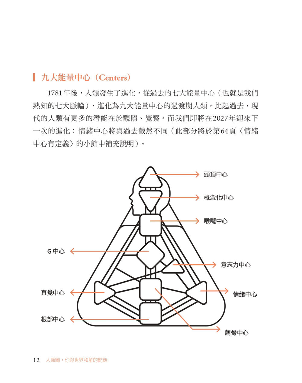 ▲▼《人類圖，你與世界和解的開始》（圖／悅知文化提供）