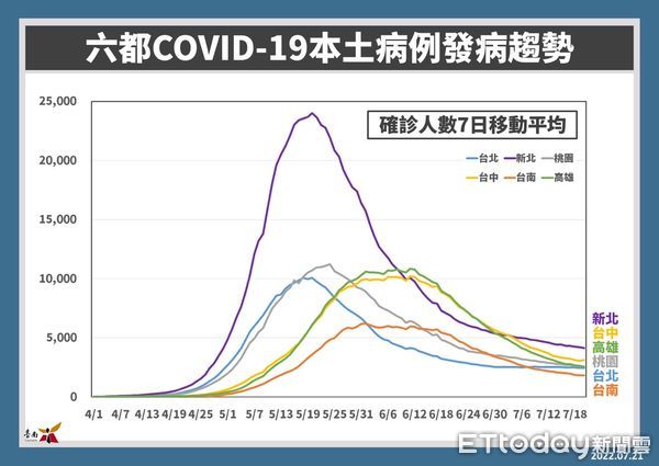 ▲台南市21日新增2024名COVID-19本土個案， 21日起開放50歲以上成人預約COVID-19疫苗第4劑。（圖／記者林悅翻攝，下同）