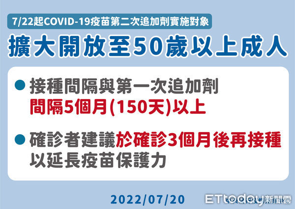 ▲雲林縣本土確診個案今日＋609例，分佈於20鄉鎮。（圖／記者蔡佩旻翻攝）