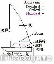 ▲▼帆船示意分解圖             。（圖／記者陳宏瑞攝）