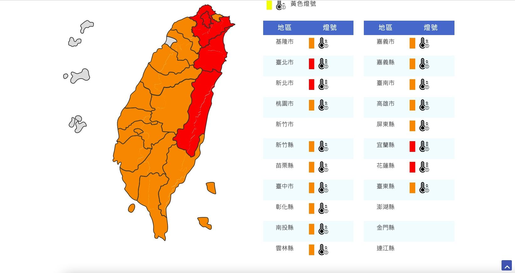 ▲▼高溫燈號。（圖／中央氣象局）