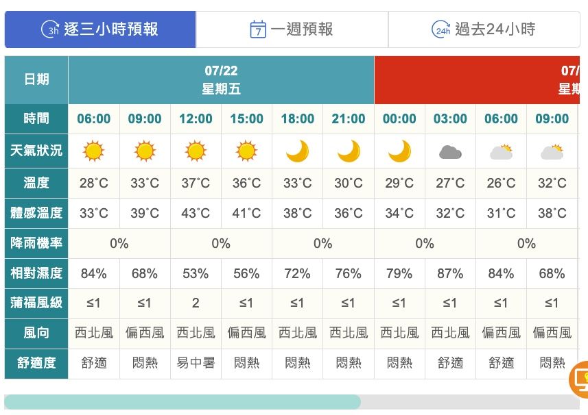 ▲▼台北市中正區。（圖／中央氣象局）