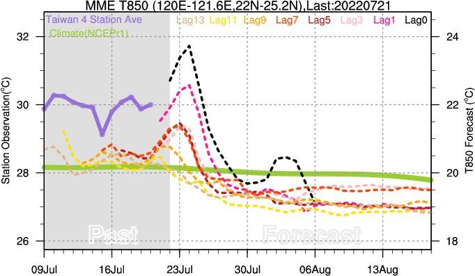 ▲▼氣象局長鄭明典PO出台灣上空1500米高溫預測逼近32度。（圖／翻攝鄭明典臉書）