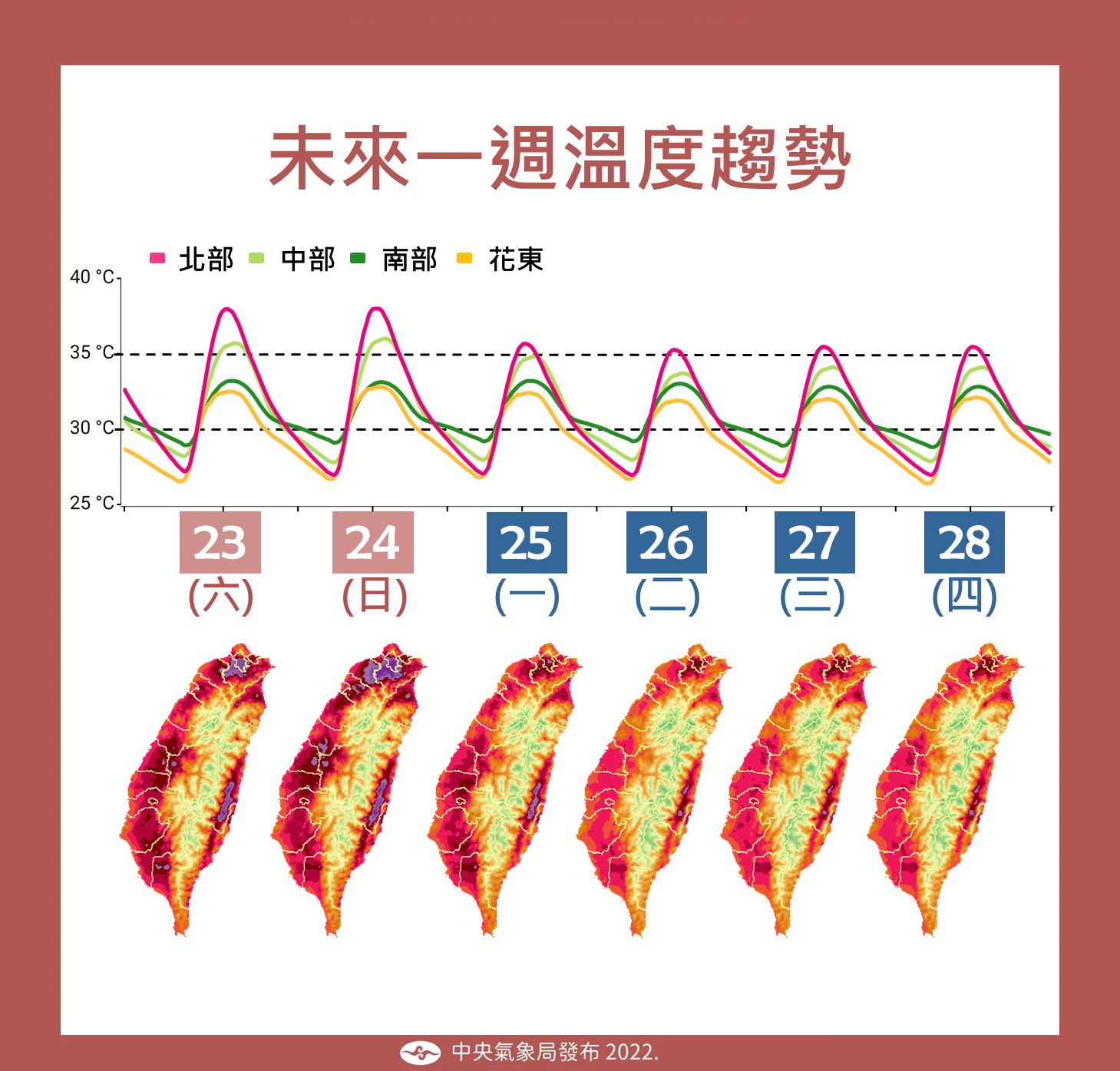 ▲▼大暑報到，氣象局提醒將出現極端高溫。（圖／氣象局提供）