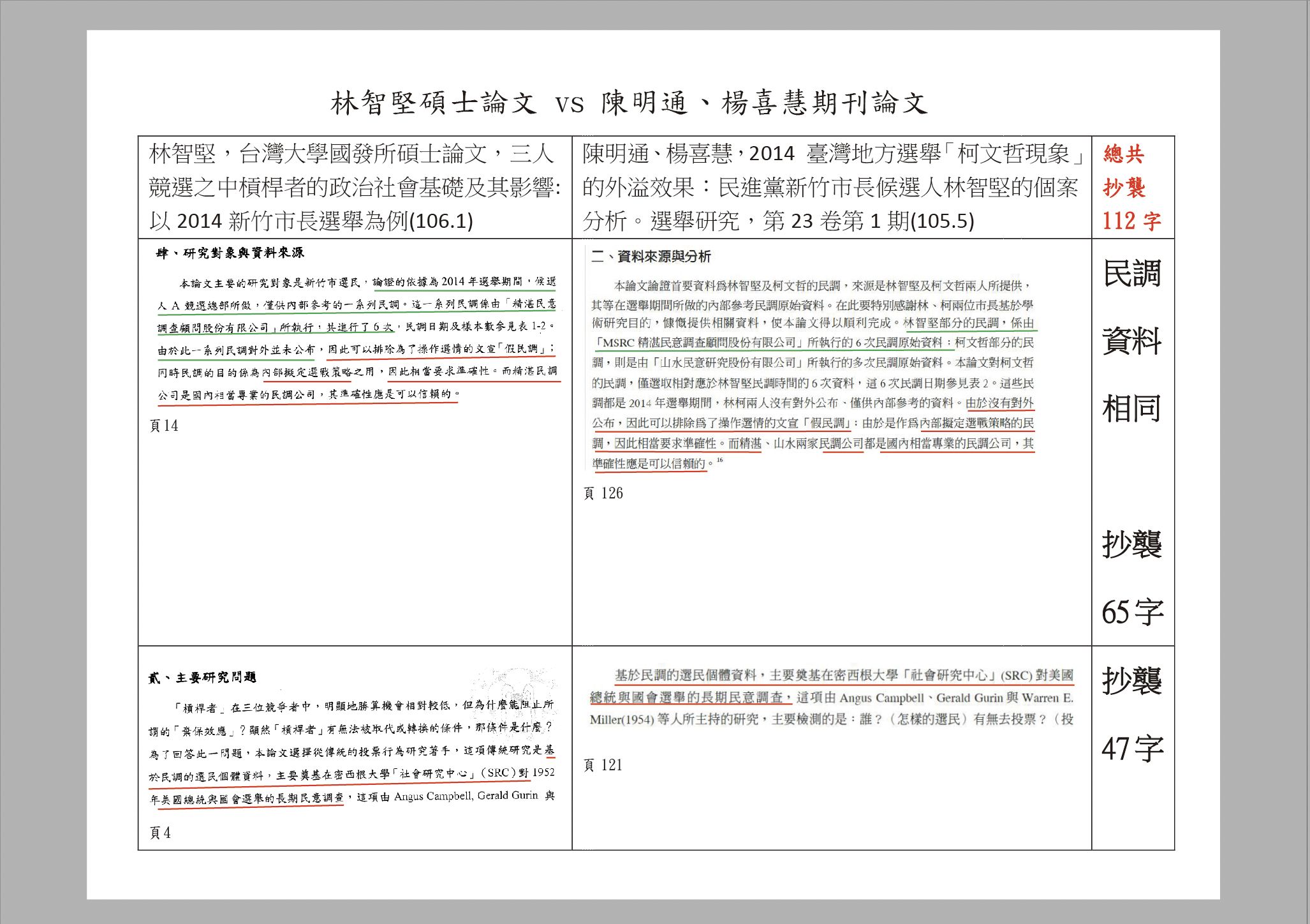 ▲▼   國民黨團召開「抄！抄！抄！林智堅也抄陳明通論文！」記者會    。（圖／國民黨團提供）