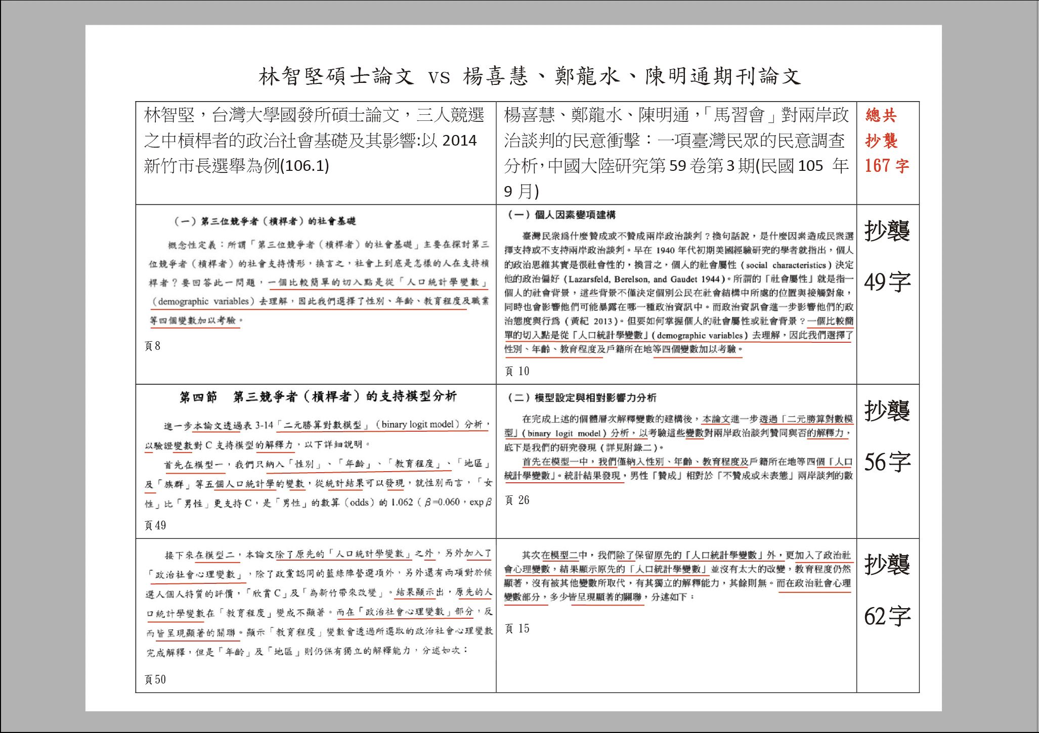 ▲▼   國民黨團召開「抄！抄！抄！林智堅也抄陳明通論文！」記者會    。（圖／國民黨團提供）