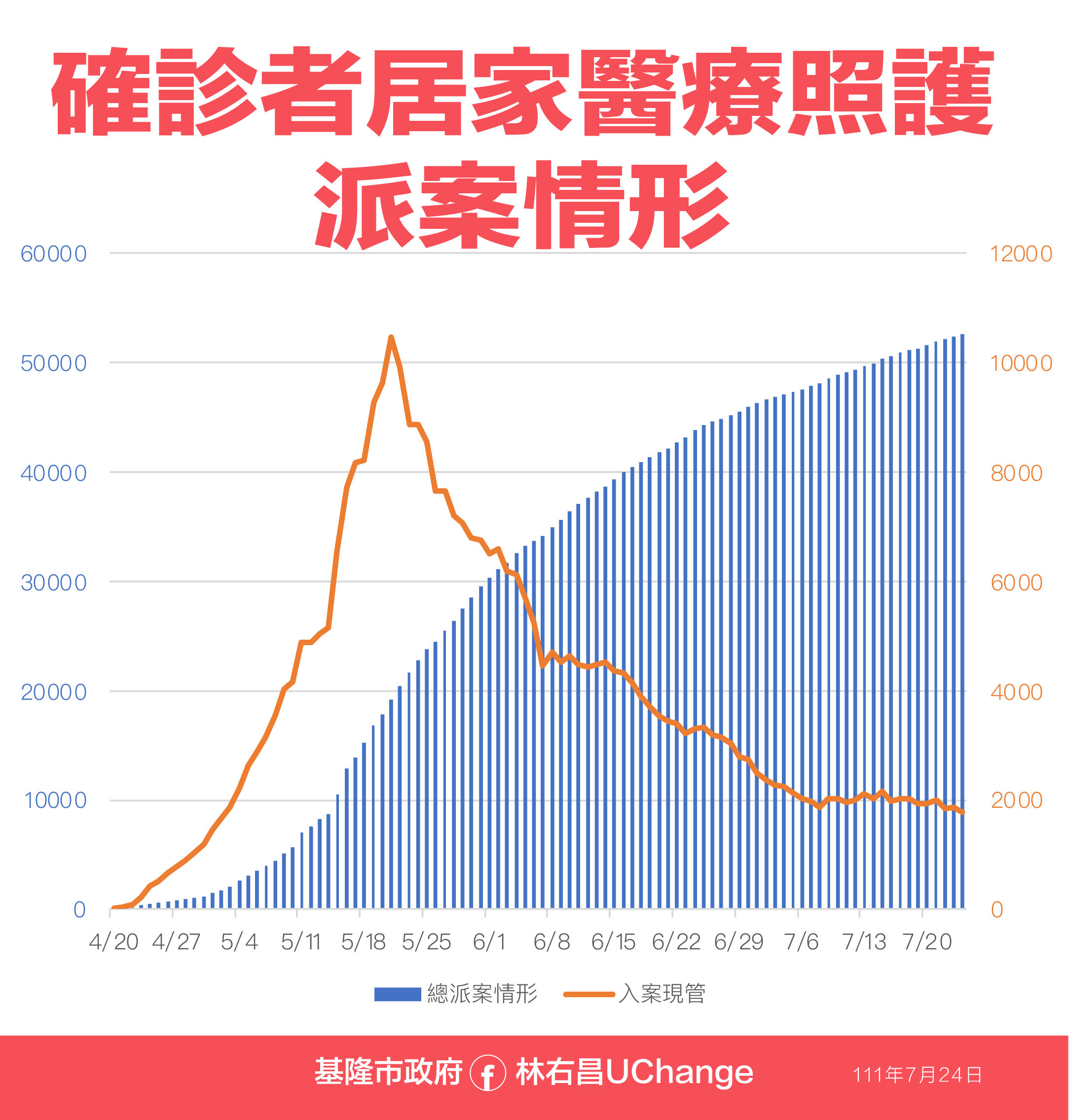 ▲0624基隆疫情相關資料。（圖／基隆市政府提供）