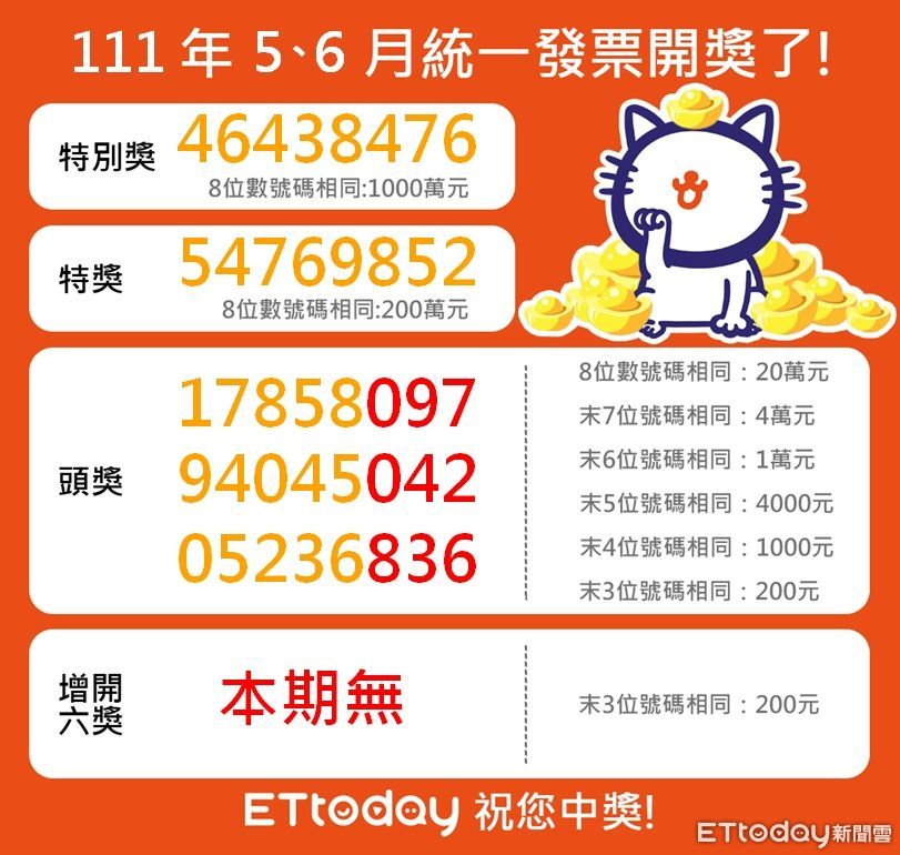 ▲5-6月發票。（圖／ETtoday製作）