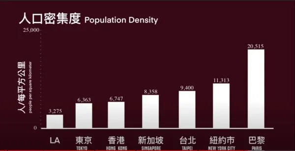 ▲▼來自美國的崔璀璨（Tristan H.）在YouTube上分享了台灣的交通。（圖／翻攝自YouTube／帳號名稱）