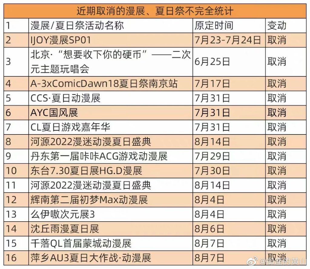 鍵盤大檸檬