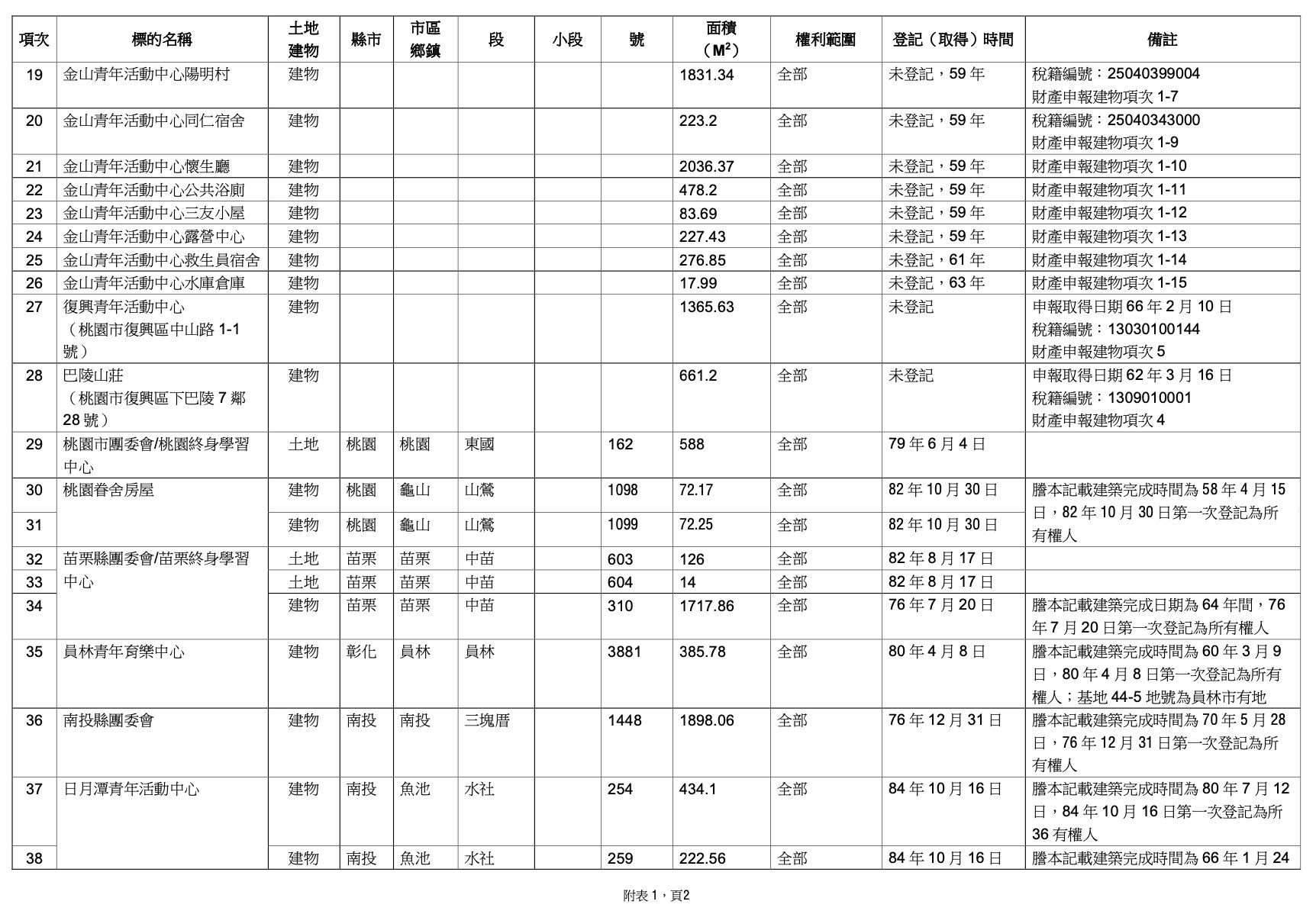 ▲▼黨產會舉行「認定社團法人中國青年救國團之財產為不當取得財產」說明記者會。（圖／不當黨產會處理委員會提供）