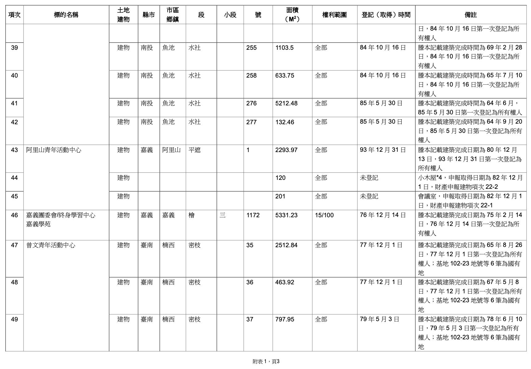 ▲▼黨產會舉行「認定社團法人中國青年救國團之財產為不當取得財產」說明記者會。（圖／不當黨產會處理委員會提供）