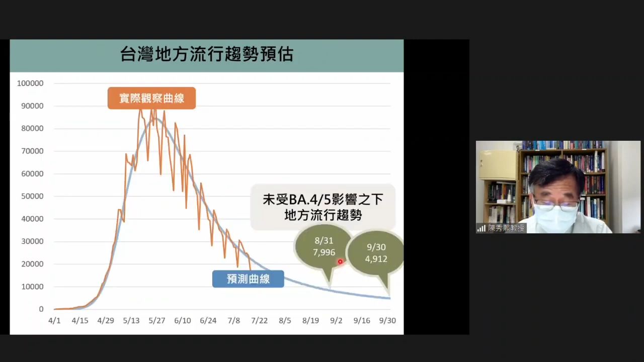 ▲▼陳秀熙預估，若BA.4、BA.5未在台灣造成大流行，9月底單日確診數有望下降。（圖／翻攝自YouYube／新冠肺炎科學防疫園地）