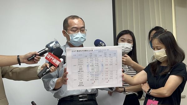 ▲▼健保署公布109年度227家院所財報與醫療服務申報情形。（圖／記者嚴云岑攝）