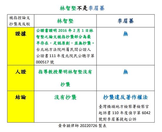 ▲▼律師黃帝穎列出林智堅、李眉蓁論文案3大不同之處。（圖／黃帝穎臉書）