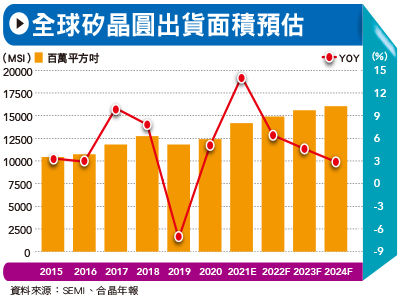 （圖／先探投資週刊 提供）