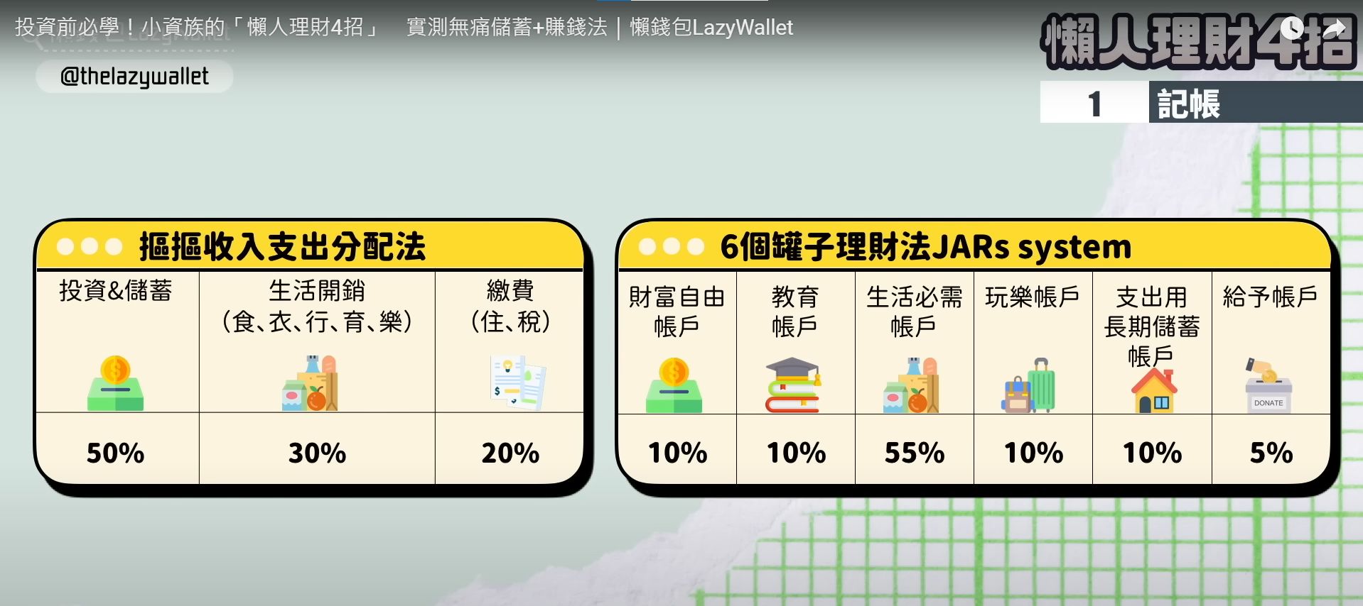 ▲▼             。（圖／翻攝自YouTube／懶錢包LazyWallet）