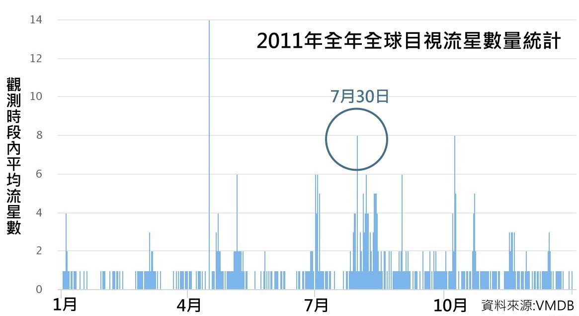 ▲▼             。（圖／取自台北市立天文館網頁）