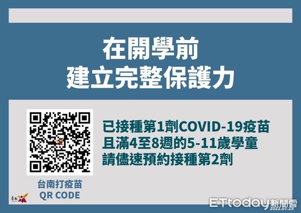 ▲台南市29日新增1906名COVID-19本土個案，已接種COVID-19疫苗第1劑且滿4至8週的5至11歲學童，應儘快接種第2劑。（圖／記者林悅翻攝，下同）