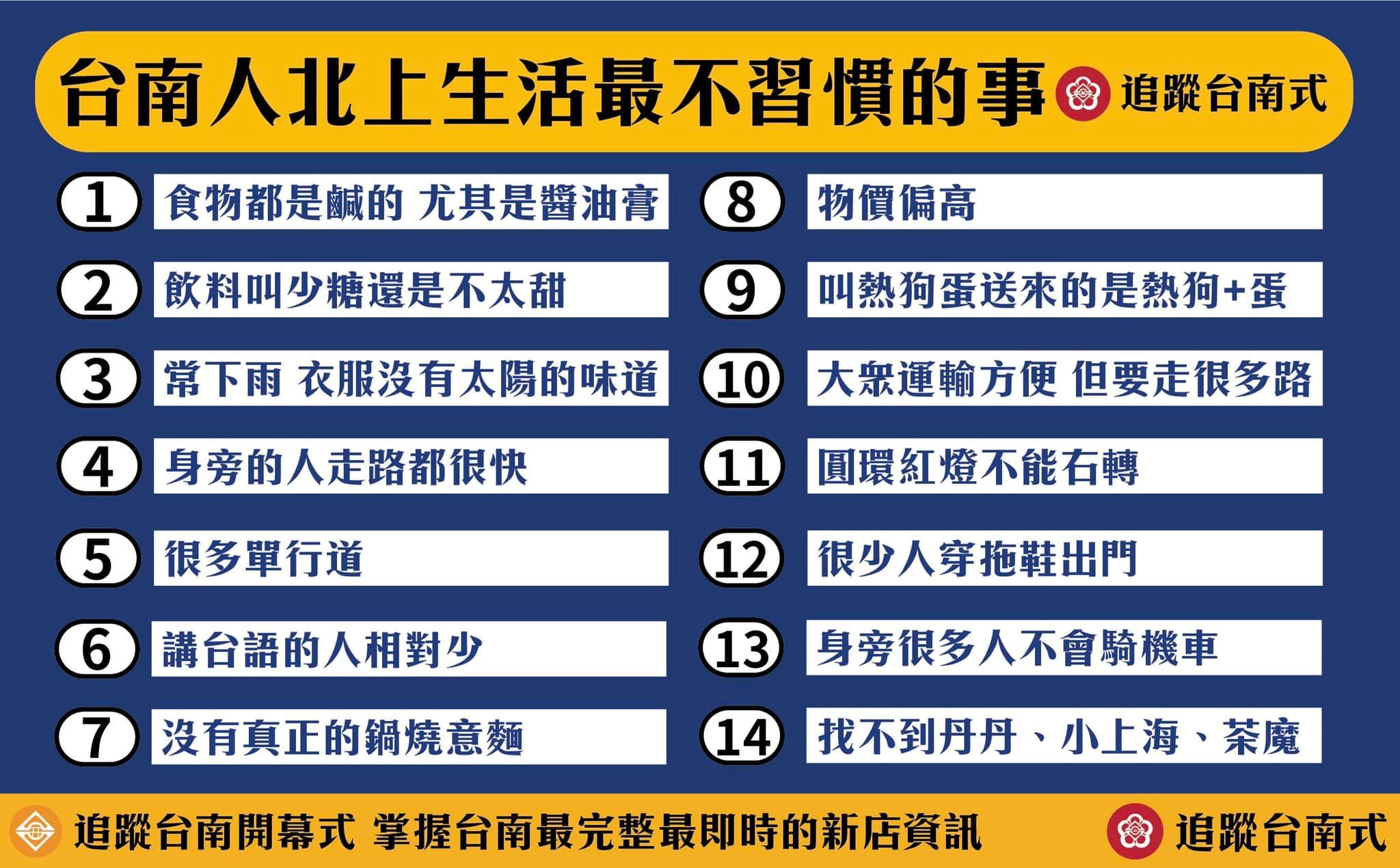 ▲▼台南人北漂最不習慣14件事。（圖／翻攝臉書／台南式）