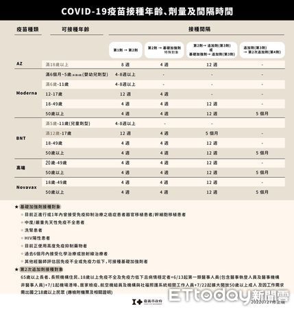 ▲▼嘉義市新增238例本土確診案例 。（圖／嘉義市政府提供）