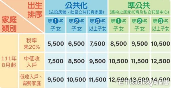 ▲▼ 育兒政策全面提升！8月起育兒津貼、托育補助再加碼 。（圖／嘉義市政府提供）