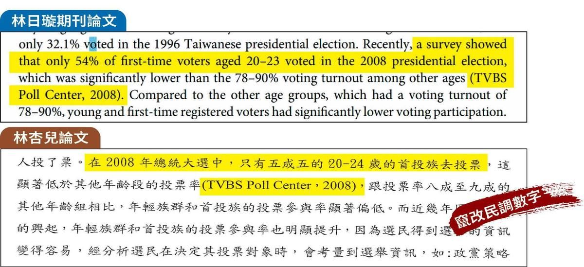 林杏兒的碩論直接翻譯政大教授林日璇的英文期刊著作，但竄改民調數字，意圖掩蓋抄襲。