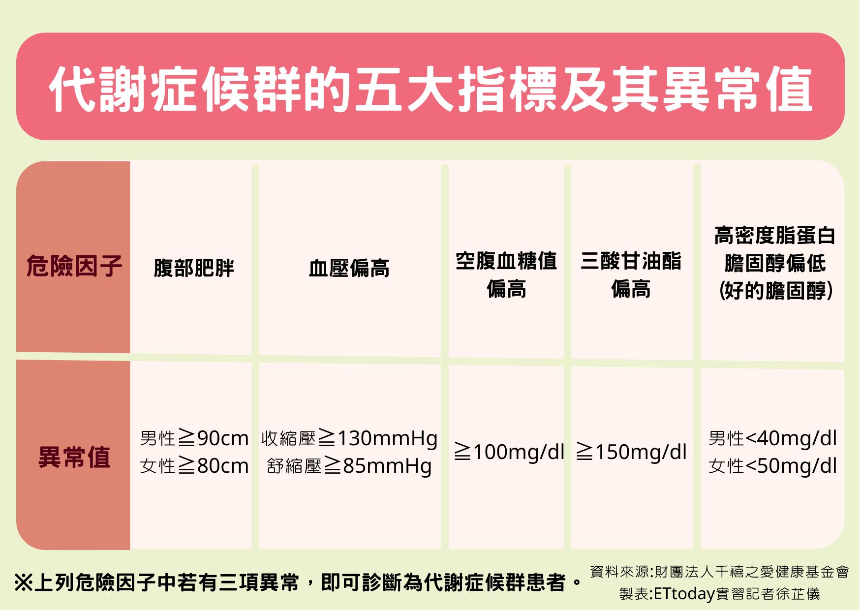 ▲▼ 40歲以上國民逾6成腰粗。（圖／記者徐芷儀製作）