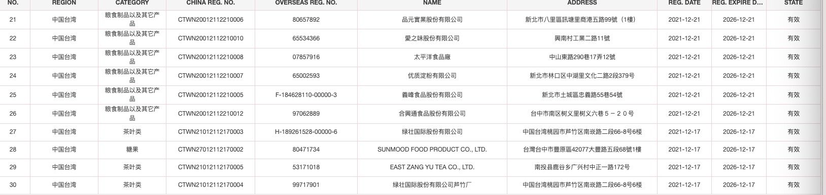 ▲▼ 台灣部分食品業者遭「無預警」通知暫停進口到大陸。（圖／翻攝 大陸海關總署）