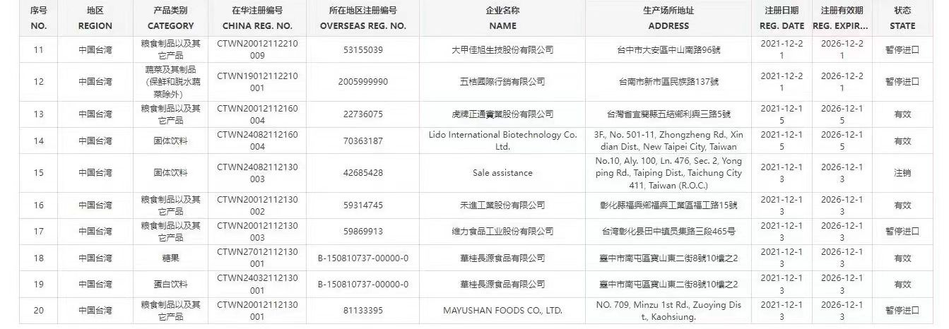 ▲▼台灣食品業者「無預警」被通知暫停進口到大陸。             。（圖／翻攝 大陸海關總署）