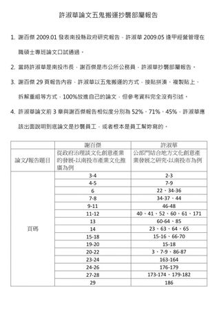 ▲▼媒體人鍾年晃踢爆國民黨南投縣長參選人許淑華論文涉抄襲，相似度達72％。（圖／翻攝鍾年晃談天說地臉書）