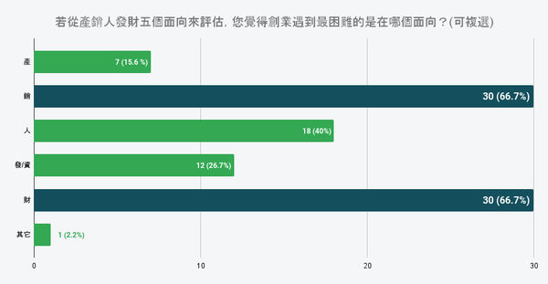 ▲▼ 好食好事基金會,頂新和德基金,魏應充,食農,創業,新創。（圖／好食好事基金會提供）