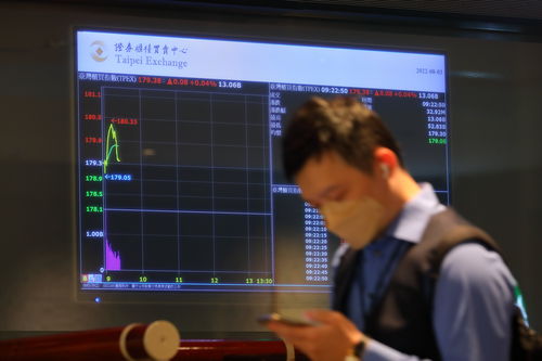 「周一能承受多少跌幅？」一票中肯回：頂多少賺！曝1類人最慘