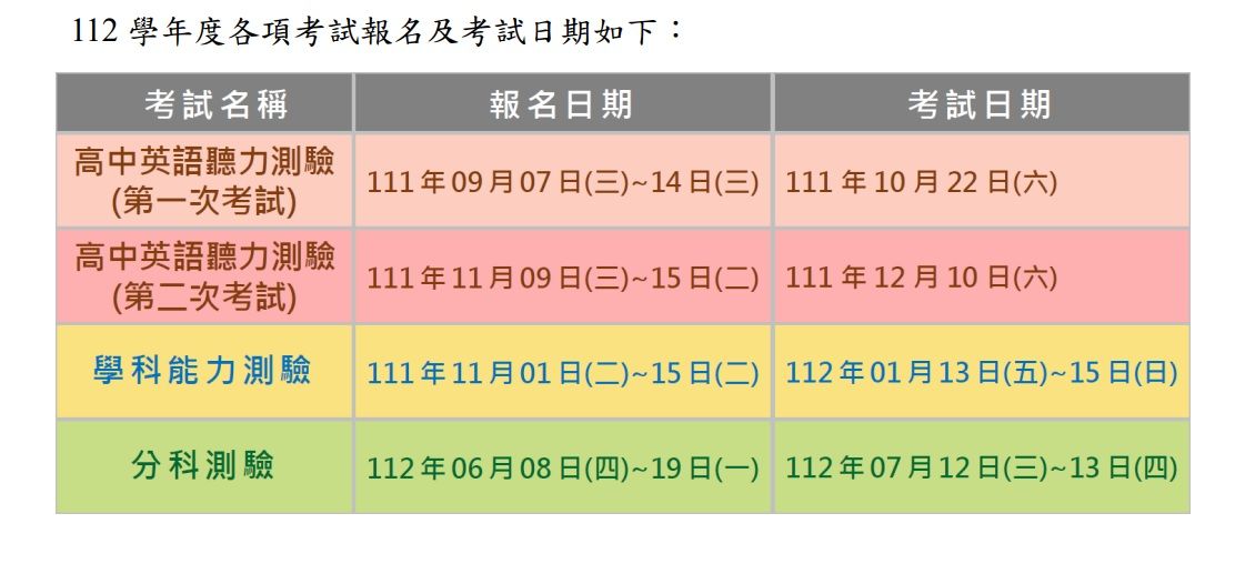 ▲▼112學年度考試簡章從今（5日）起開始發售，並公布各考試時間。（圖／大考中心提供）