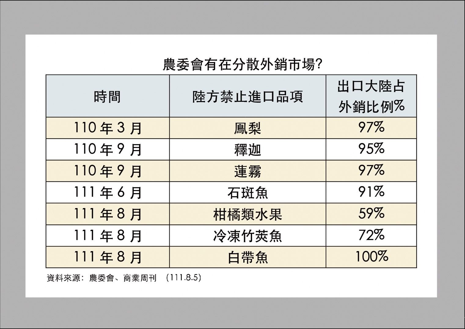 ▲▼ 國民黨團召開「中國大陸禁止食品、農產品進口，政府如何協助因應？有無方案？」記者會 。（圖／國民黨團提供）