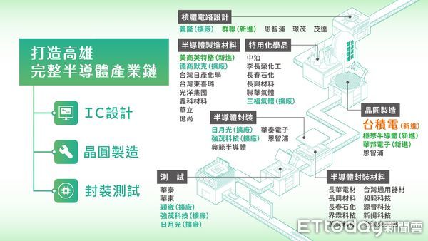 ▲楠梓科學園區             。（圖／記者吳奕靖翻攝）