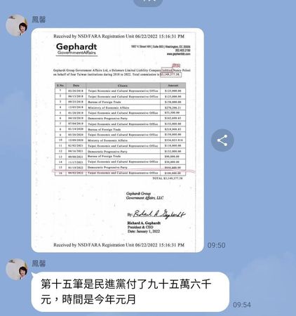 網傳花9400萬遊說裴洛西來台　民進黨喊告：文件根本是假的 | ETto
