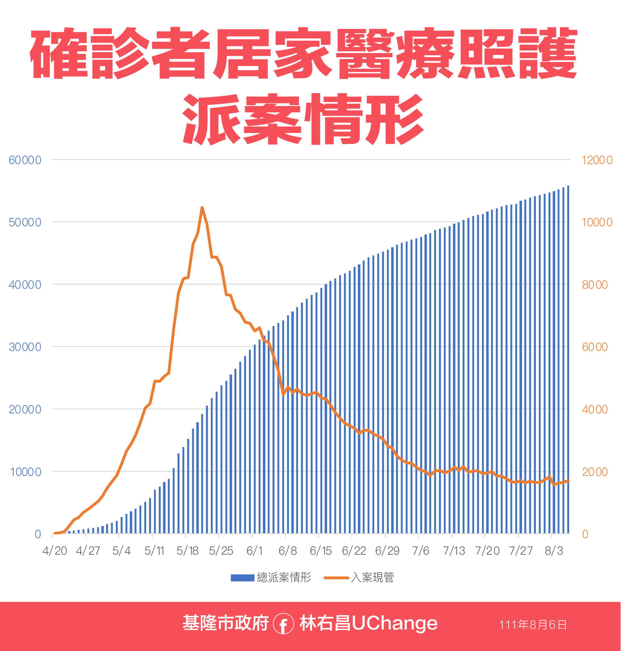 ▲0806基隆疫情相關資料。（圖／基隆市政府提供）