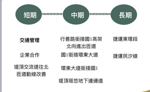 ▲▼民進黨台北市長參選人陳時中提出解決內湖交通問題方案。（圖／管碧玲臉書）