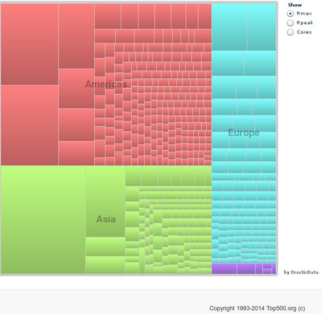 科技新报\/超级电脑2014全球排名 中国天河二号