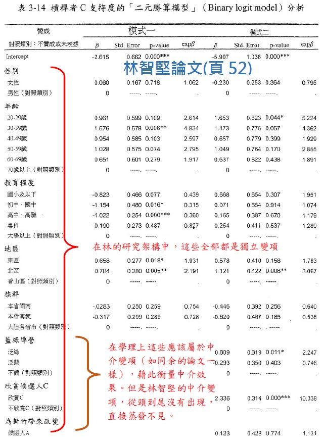 ▲▼統計學分析認證林智堅是抄襲者！「嚴重致命傷」全揭：就算沒有也不及格。（圖／政治不正確粉專授權提供）