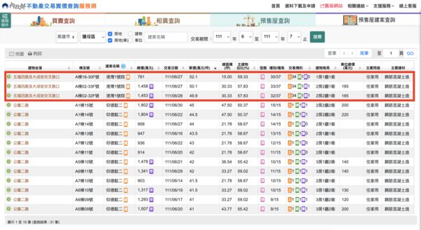 ▲▼興富發,鄭欽天,華王大飯店,港灣1號院,實價登錄,5字頭,信義房屋,景觀。（圖／翻攝自實價登錄網站）