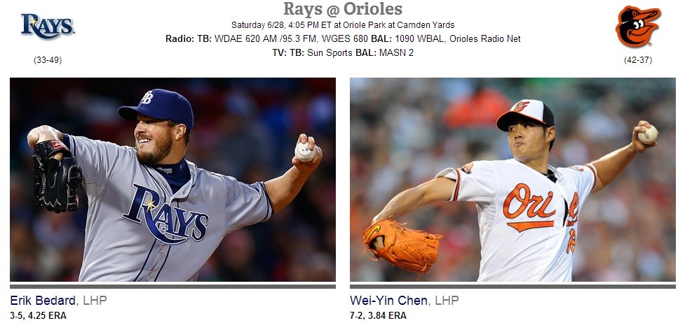 Mlb 陳偉殷挑戰10連不敗對決前金鶯王牌 Ettoday運動雲 Ettoday新聞雲